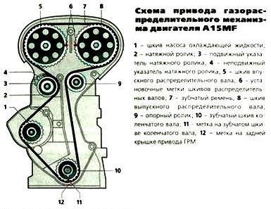 Шторки на рено симбол